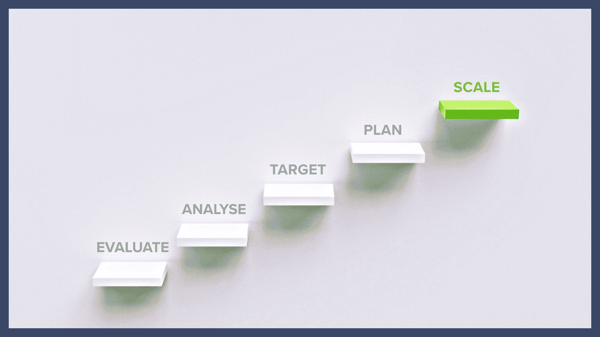 5 step growth to precision process